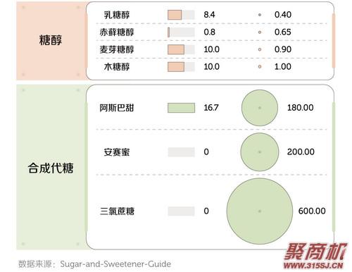 0绯栫殑楗枡鐪熺殑娌℃湁绯栧悧?鍘嬪灝涓€浼楀噺鑲ョ敺濂崇殑鏃犵硸楗枡澶ф彮绉榑7